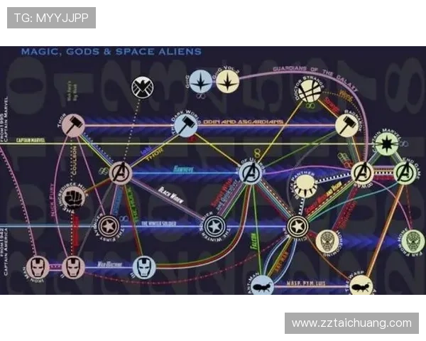 5000字深度解析《复仇者联盟4》，13个结局彩蛋藏着什么？